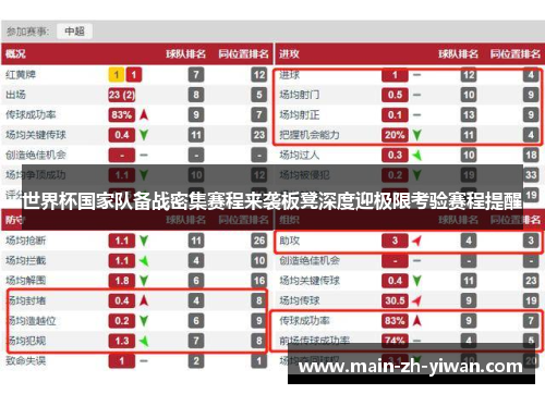 世界杯国家队备战密集赛程来袭板凳深度迎极限考验赛程提醒
