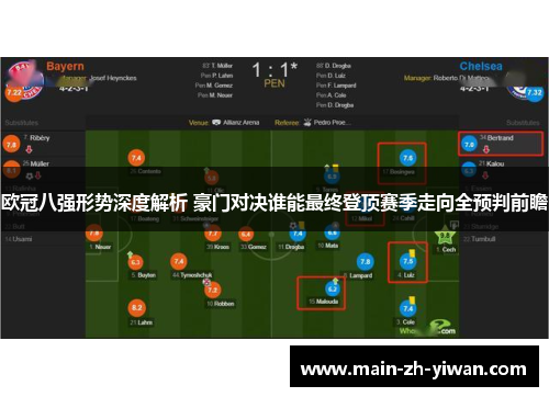 欧冠八强形势深度解析 豪门对决谁能最终登顶赛季走向全预判前瞻