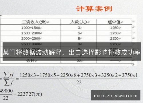 某门将数据波动解释，出击选择影响扑救成功率